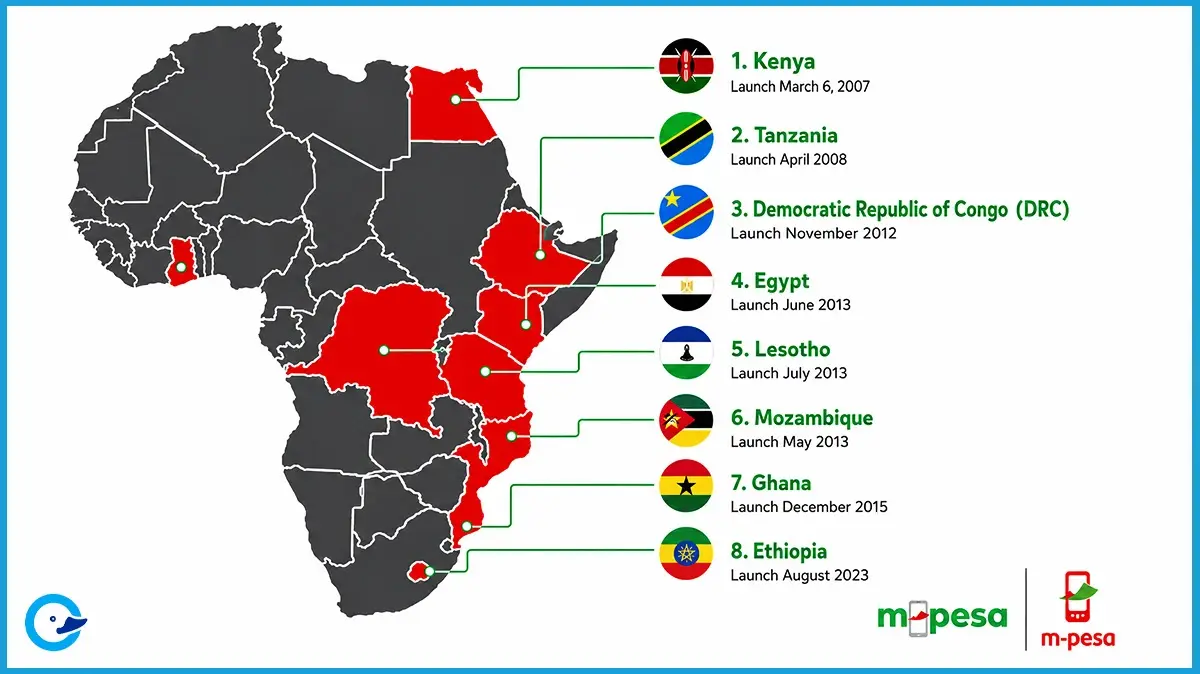 8 Countries Using M-Pesa Services in 2026 | Full List