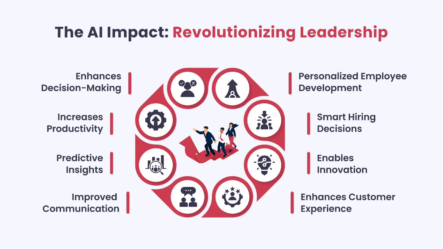 Ai Leadership Impact