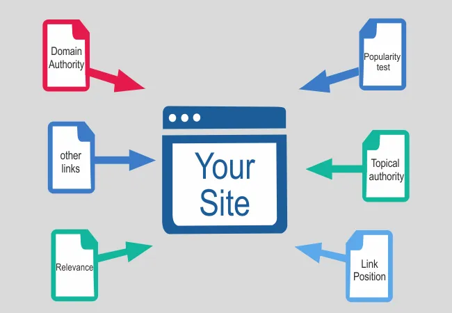 Backlink In Seo