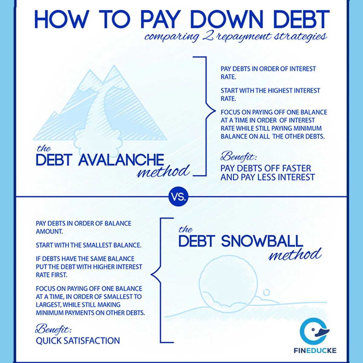 Debt Avalanche Vs Debt Snowball Infographic Fineducke