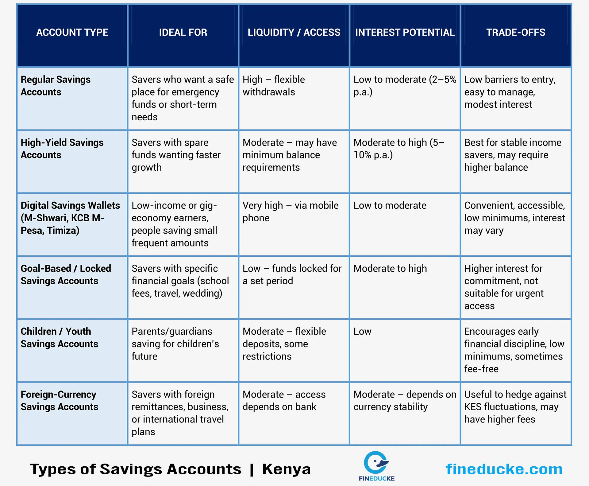 Types Of Savings Accounts In Kenya 